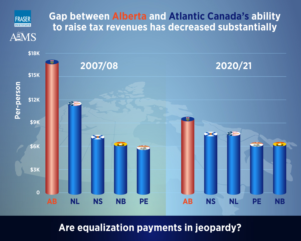 great-convergence-measuring-the-fiscal-gap-infographic-atl.jpg