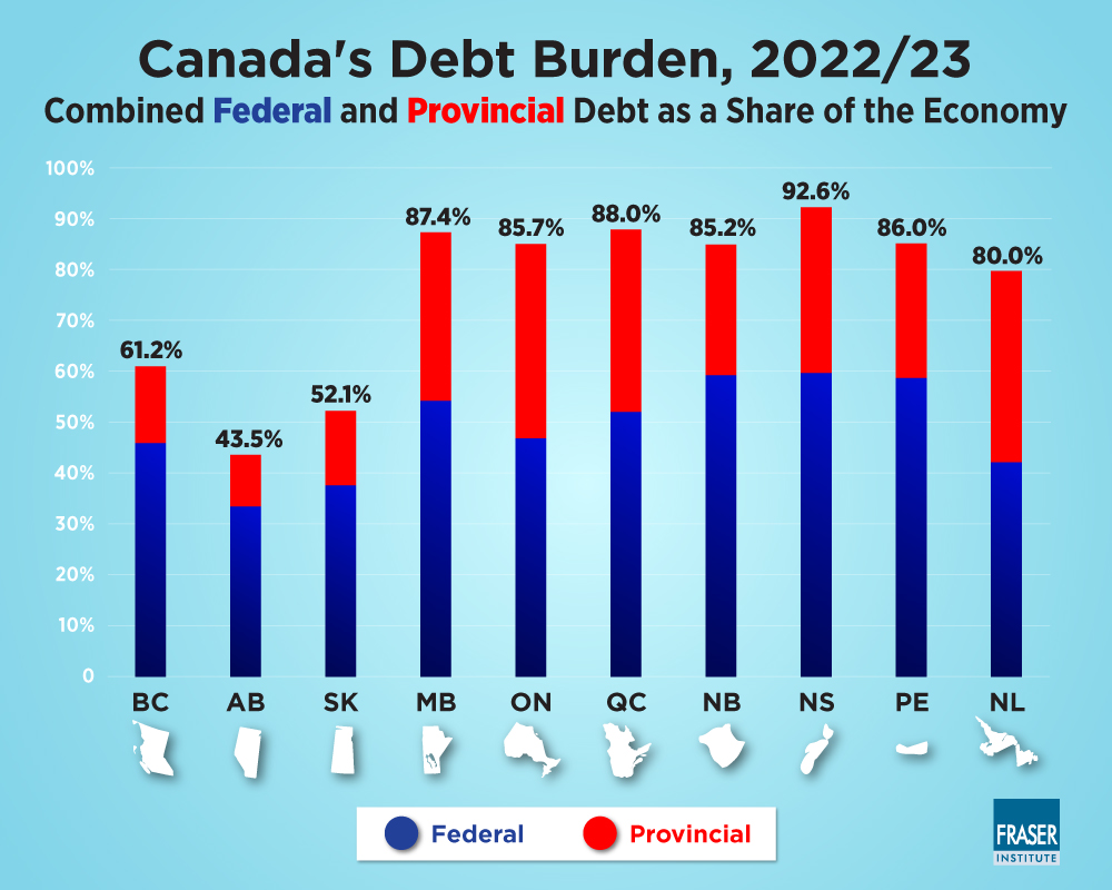 growing-debt-burden-for-canadians-2023-infographic1-gdp.jpg