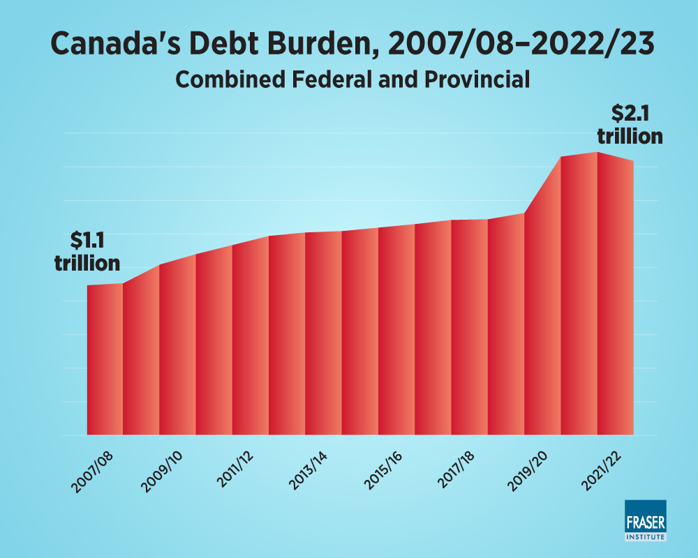 growing-debt-burden-for-canadians-2023-infographic2-net-debt.jpg