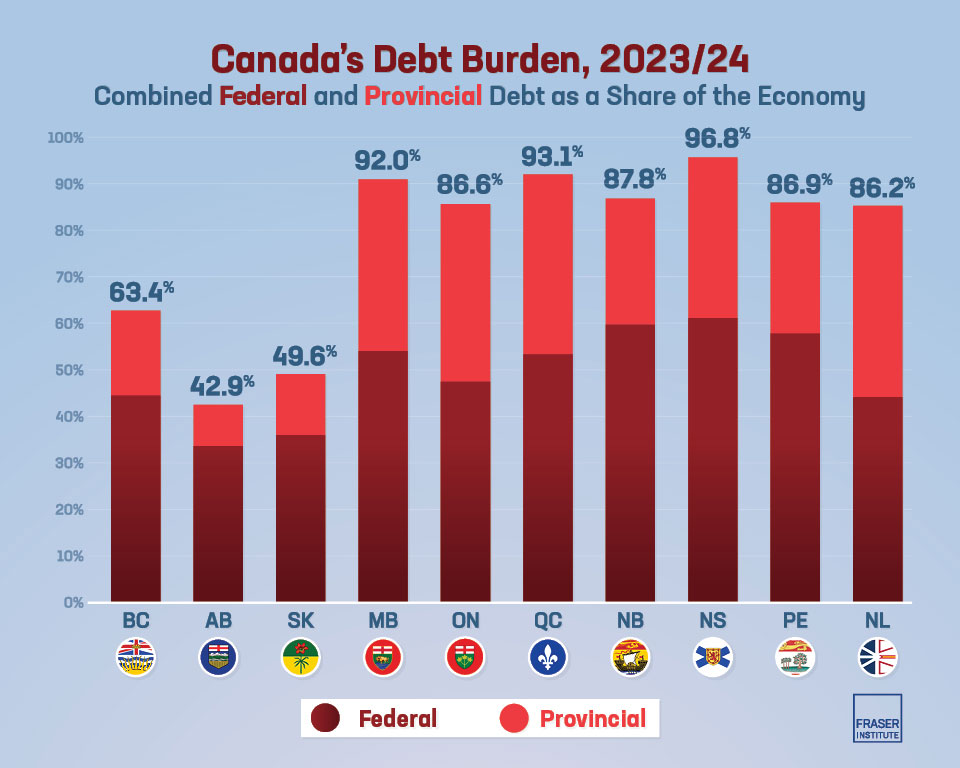 growing-debt-burden-for-canadians-2024-infographic-1-opt.jpg