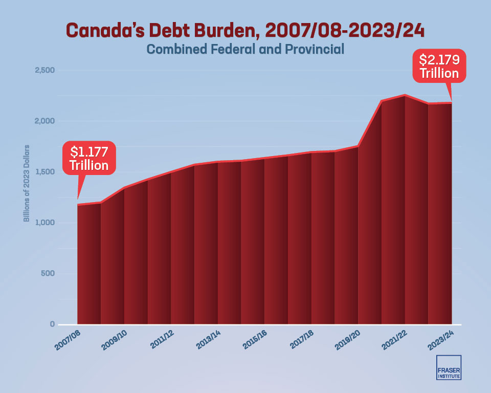 growing-debt-burden-for-canadians-2024-infographic-2-opt.jpg