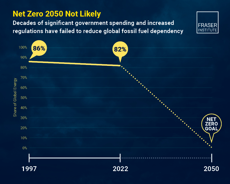 halfway-between-kyoto-and-2050-infographic.jpg