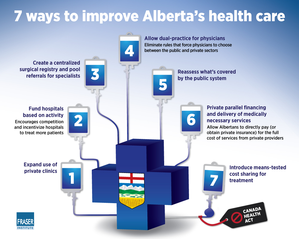 health-care-reform-options-in-alberta-infographic.jpg