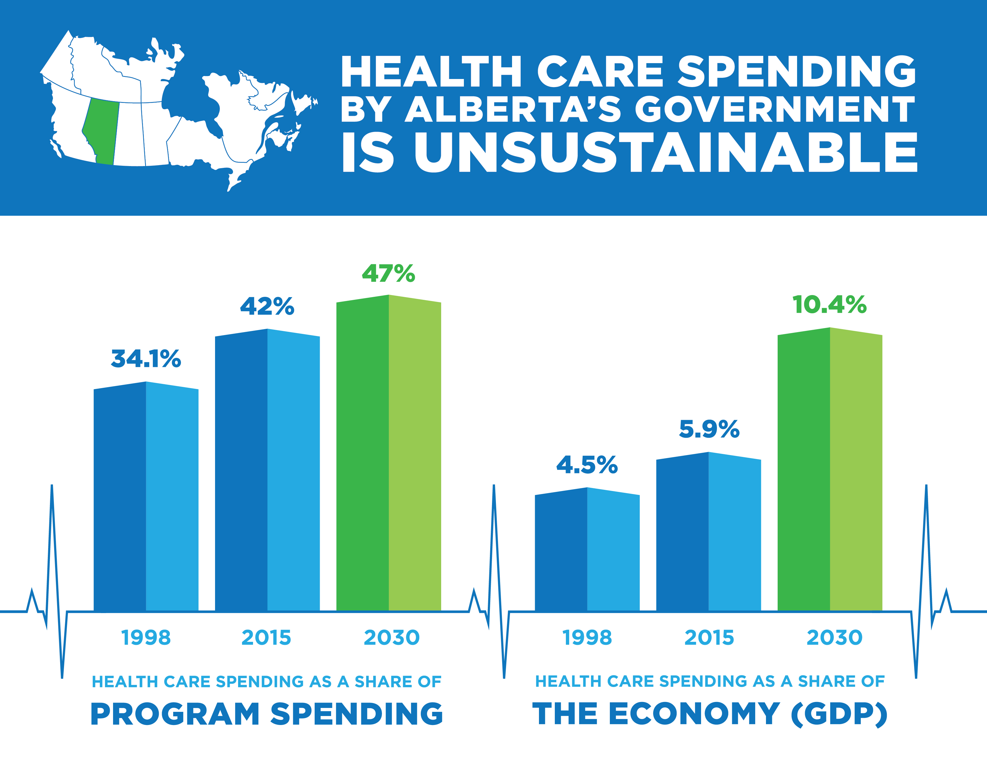 health-care-spending-by-alberta-government-infographic.jpg