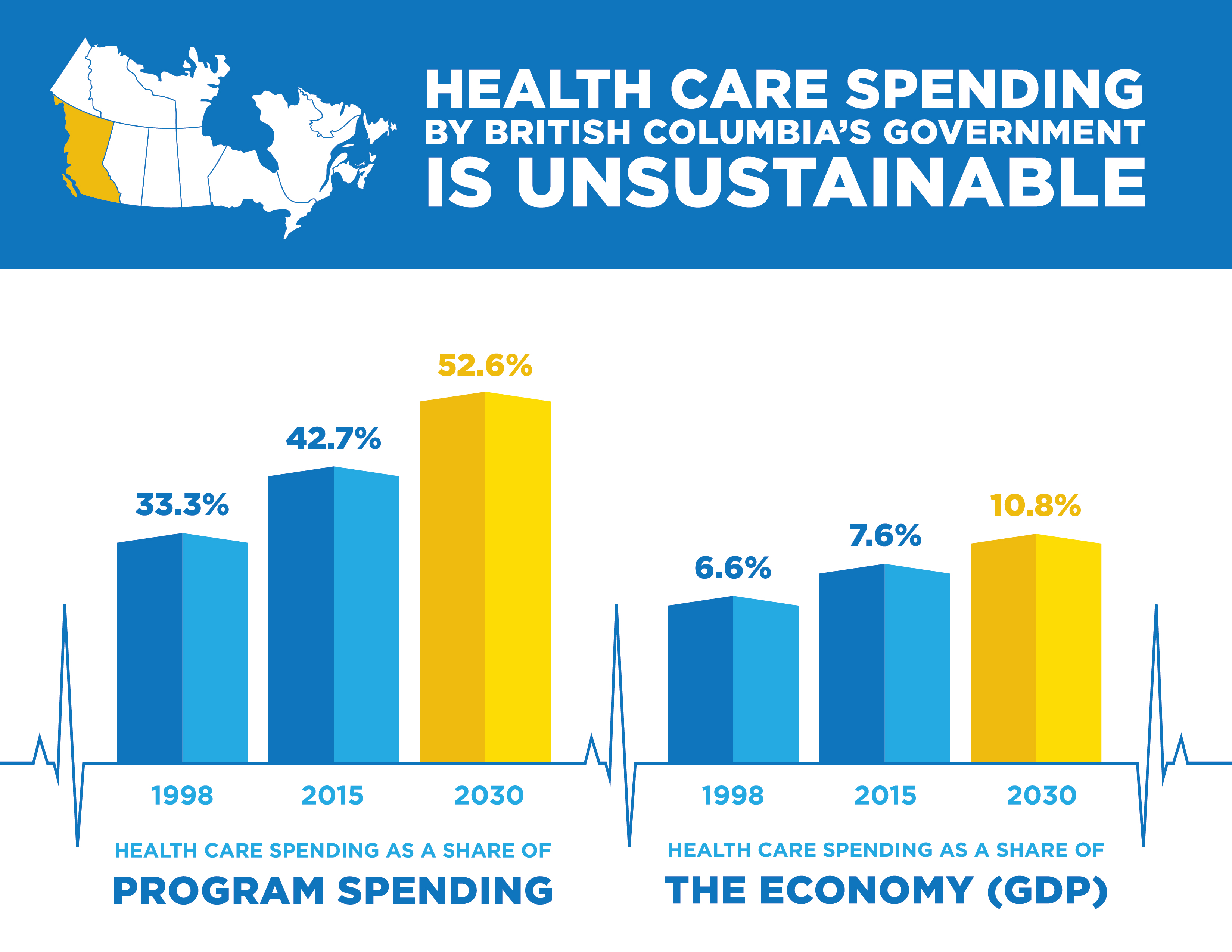 health-care-spending-by-bc-government-infographic.jpg