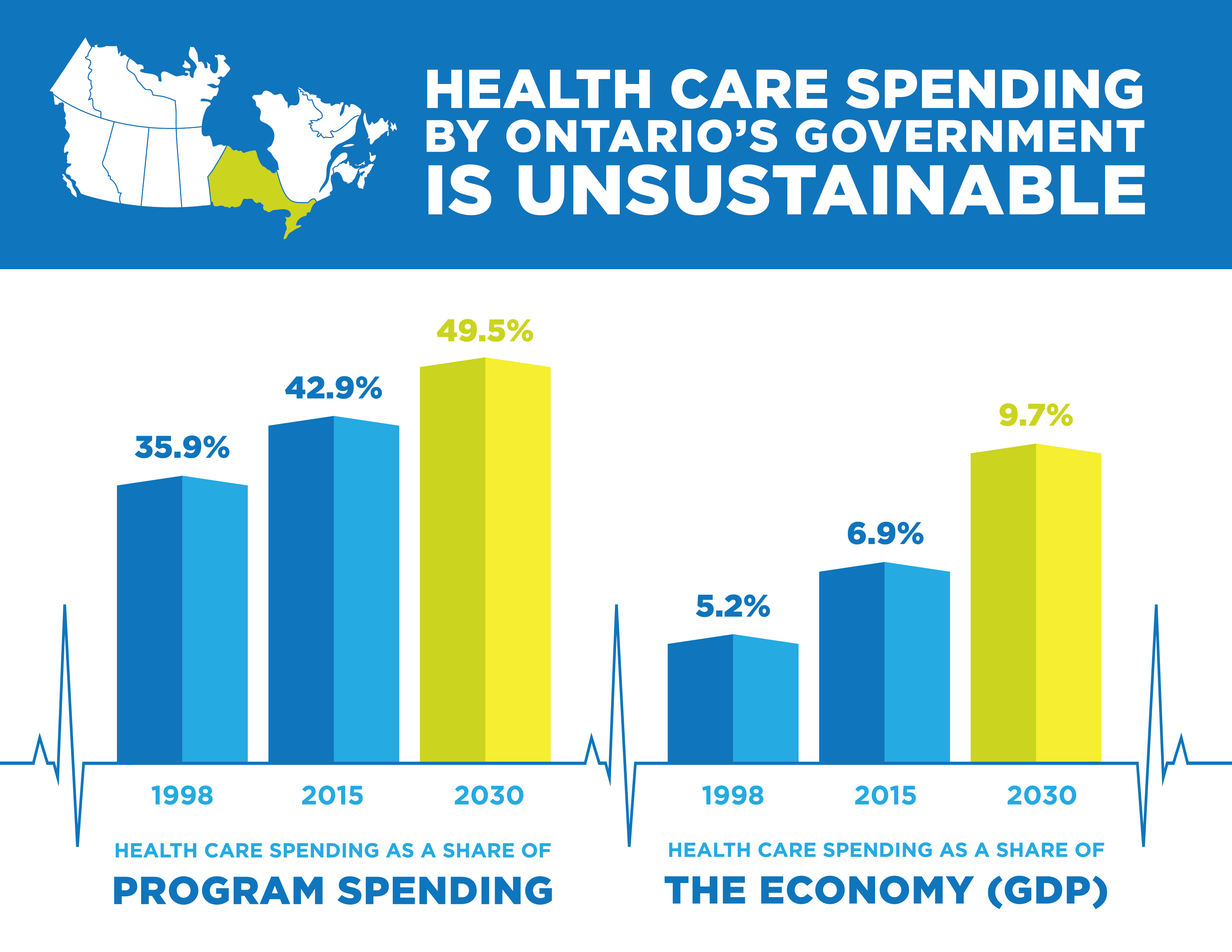 health-care-spending-by-ontario-government-infographic.jpg