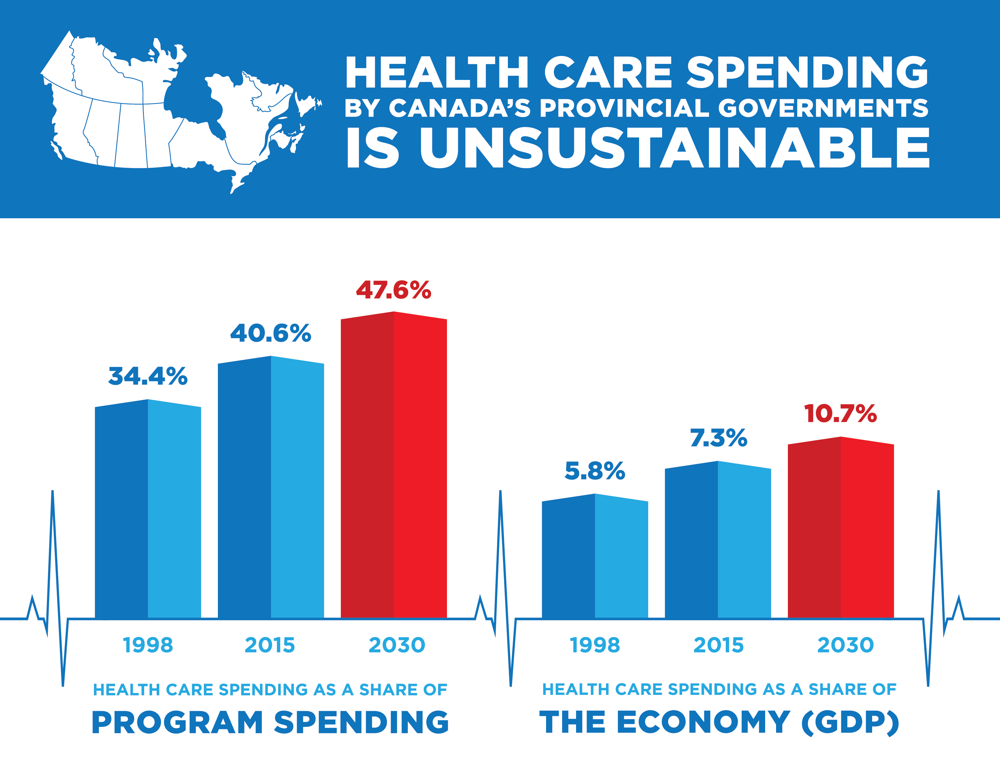 health-care-spending-by-provinicial-governments-infographic.jpg