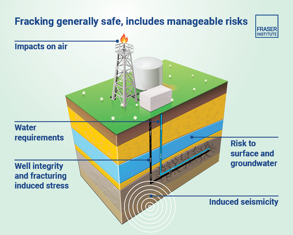 hydraulic-fracturing-risks-and-management-infographic.jpg