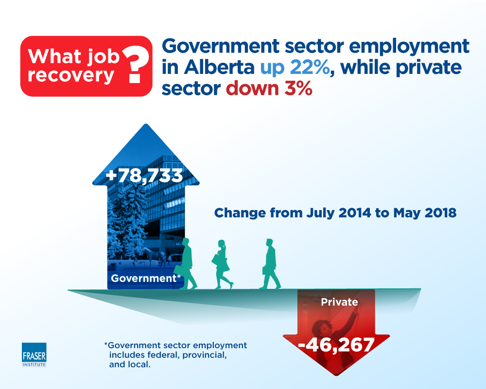 illusion-of-albertas-jobs-recovery-infographic.jpg