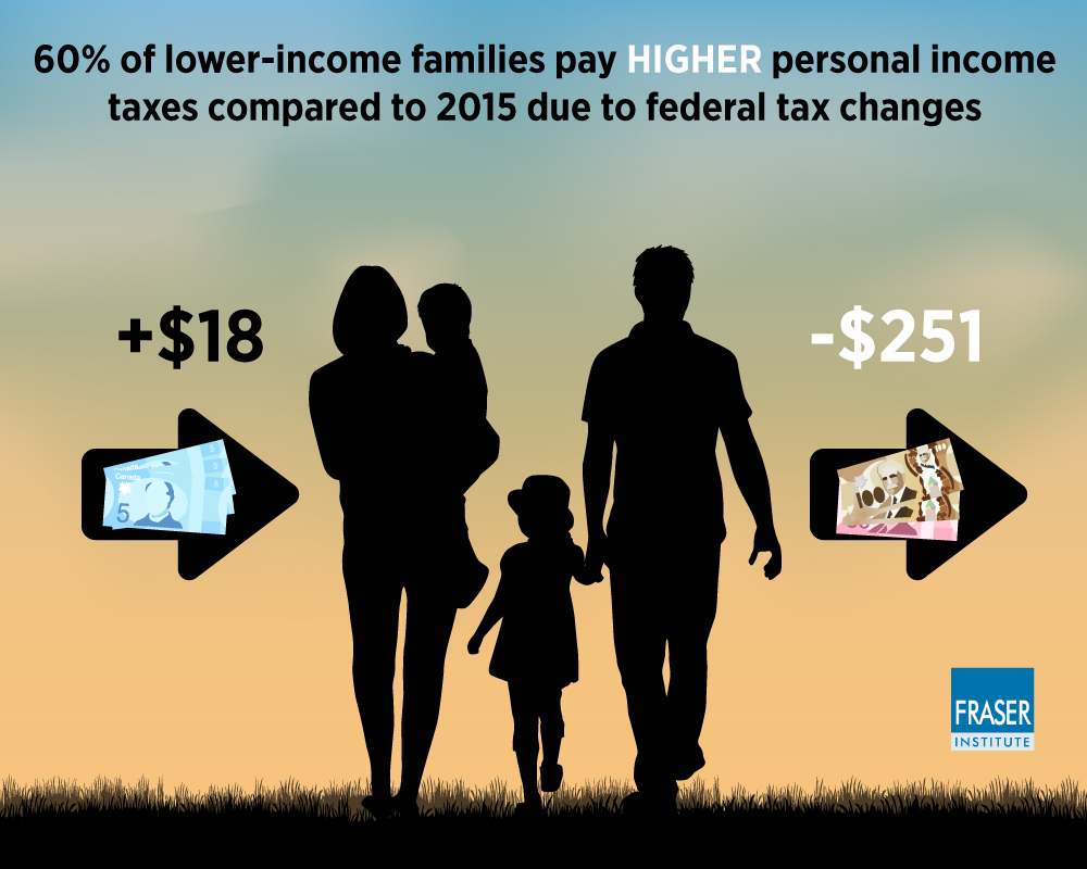 impact-of-federal-income-tax-changes-bottom-20-percent-of-earners-2022-infographic.jpg