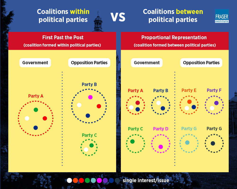 impact-of-proportional-representation-on-BC-legislature-and-voters-infographic.jpg