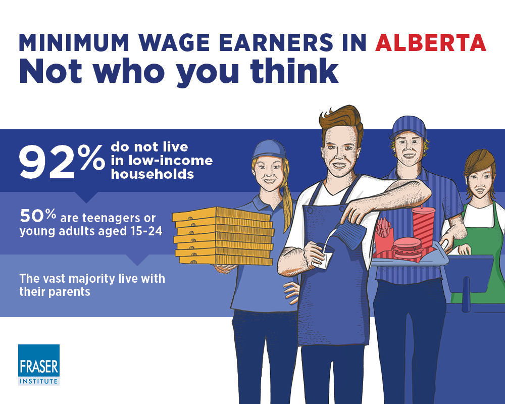 increasing-the-minimum-wage-in-alberta-infographic.jpg