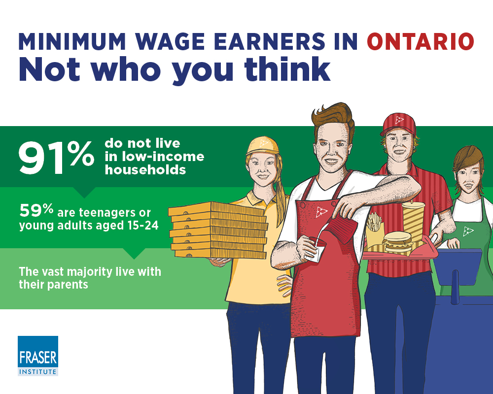 increasing-the-minimum-wage-in-ontario-infographic.jpg