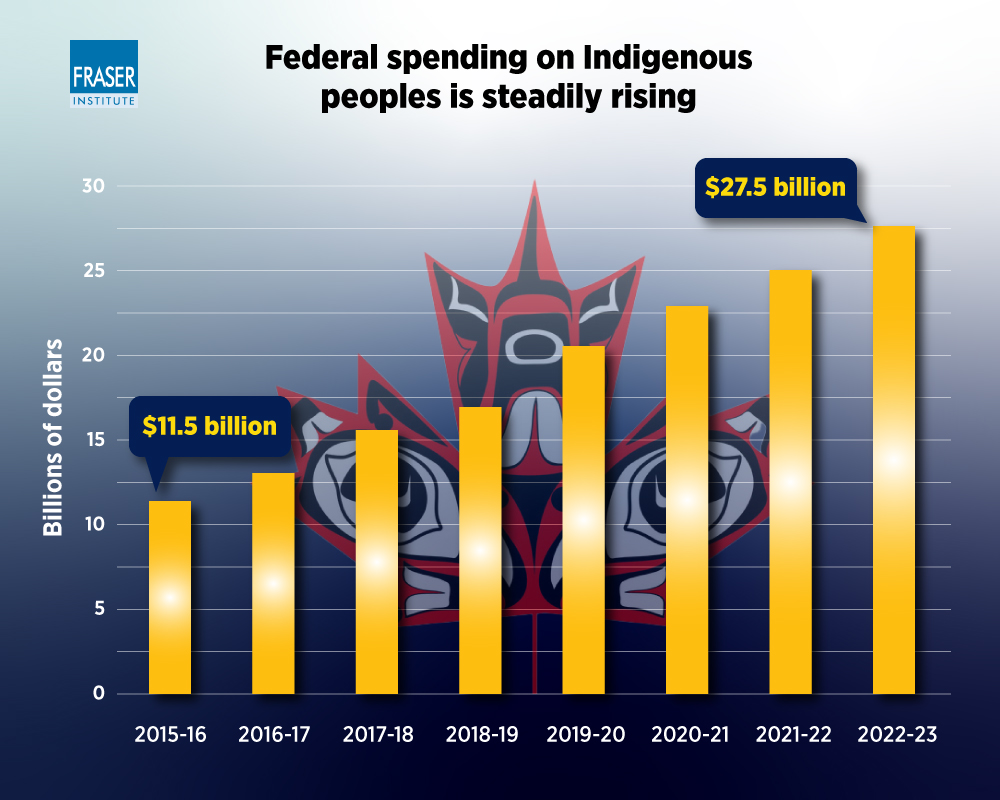 indigenous-spending-in-budget-2022-infographic.jpg