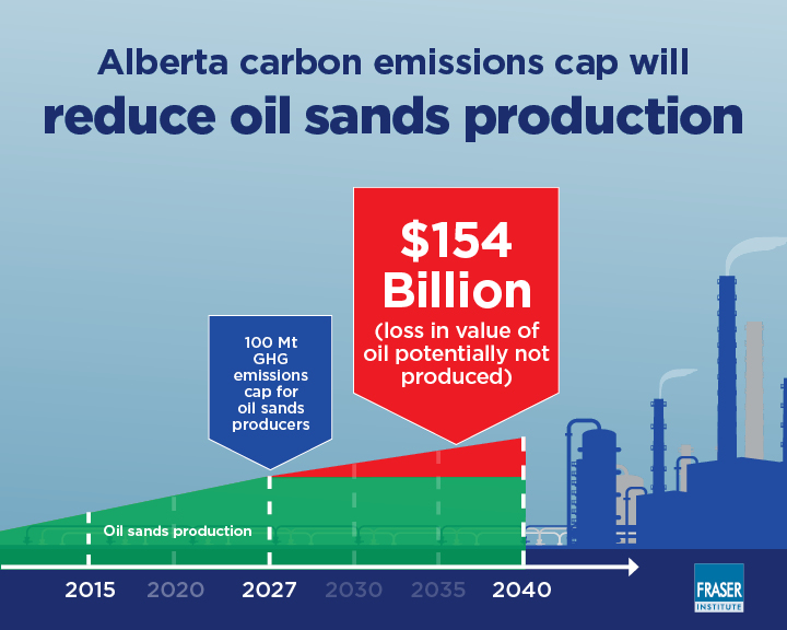 infographic-how-albertas-carbon-emission-cap-will-reduce-oil-sands-growth.jpg