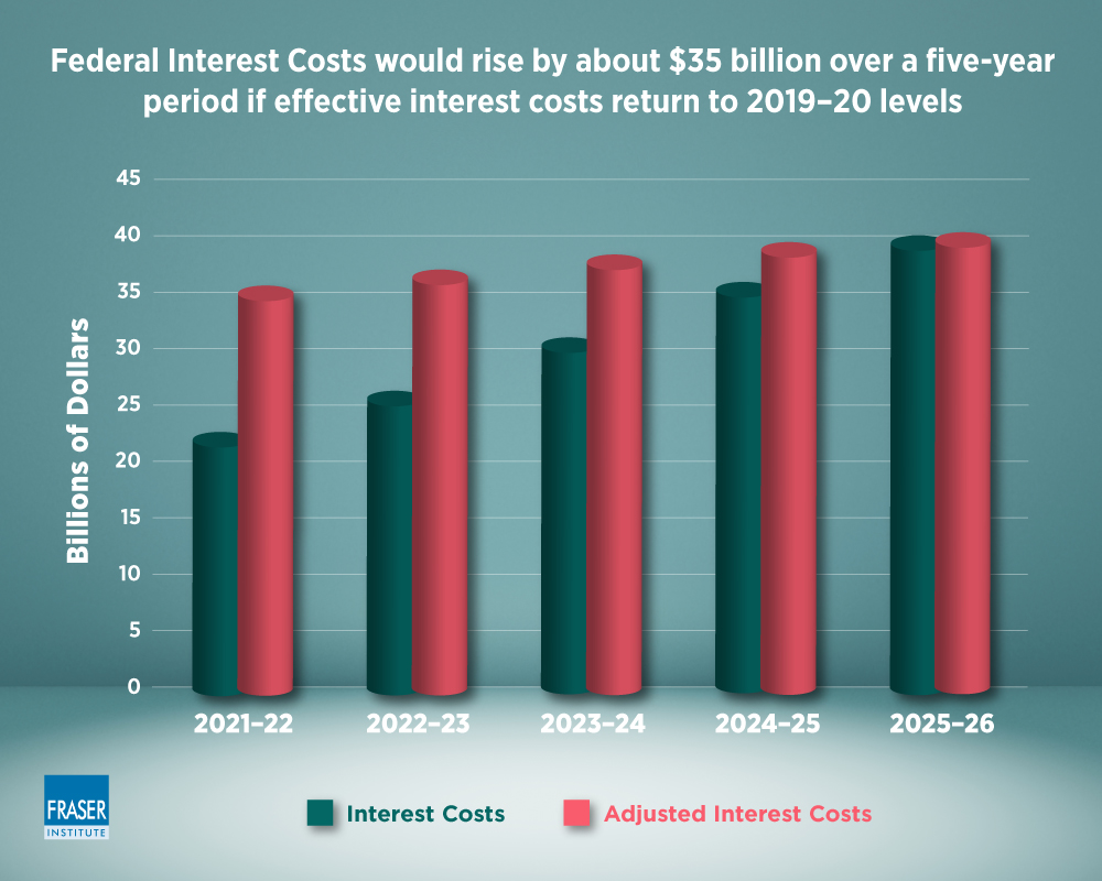 interest-cost-risks-to-government-budgets-infographic.jpg