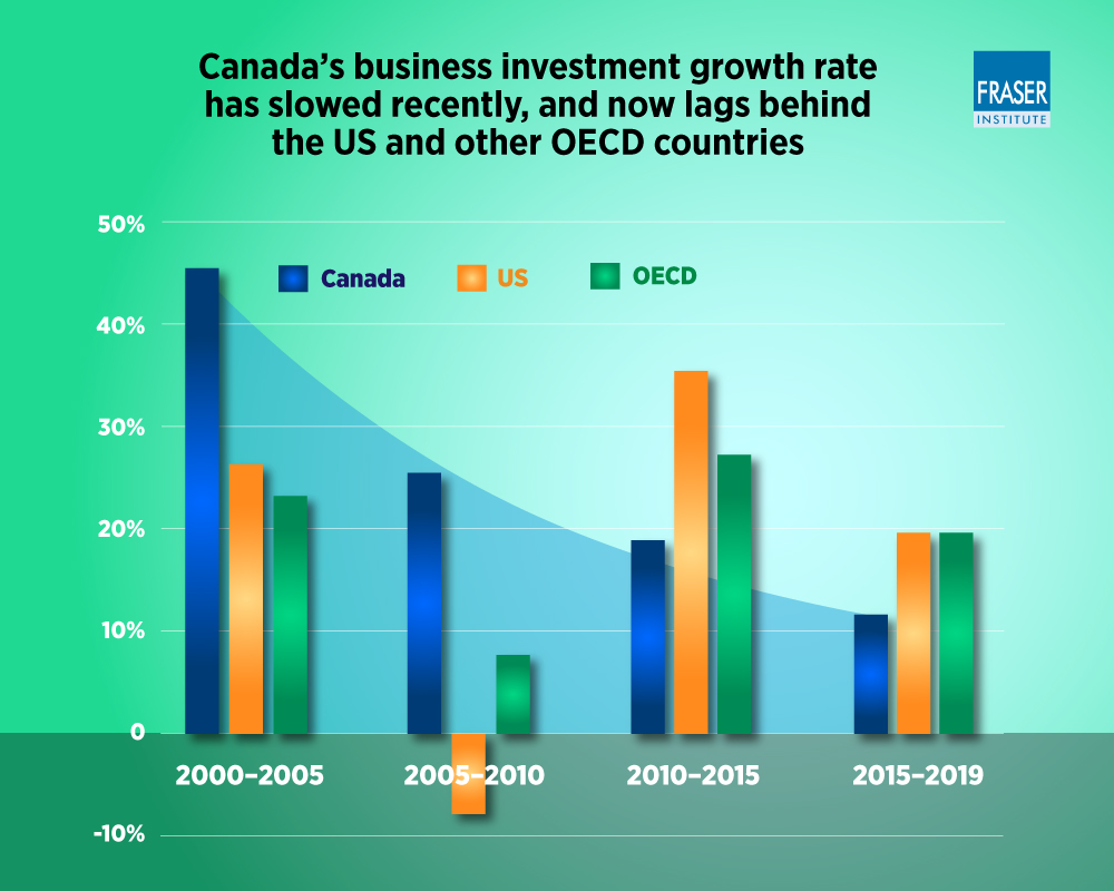 international-comparison-of-capital-expenditures-infographic.jpg