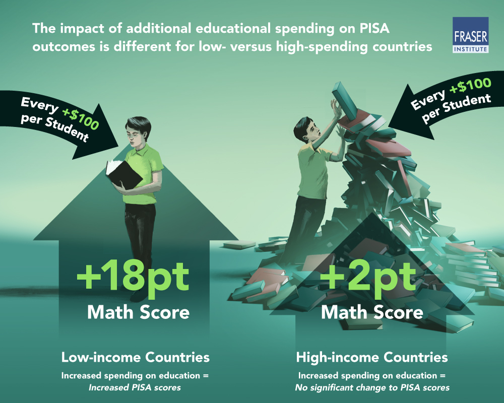 international-student-assessment-infographic.jpg