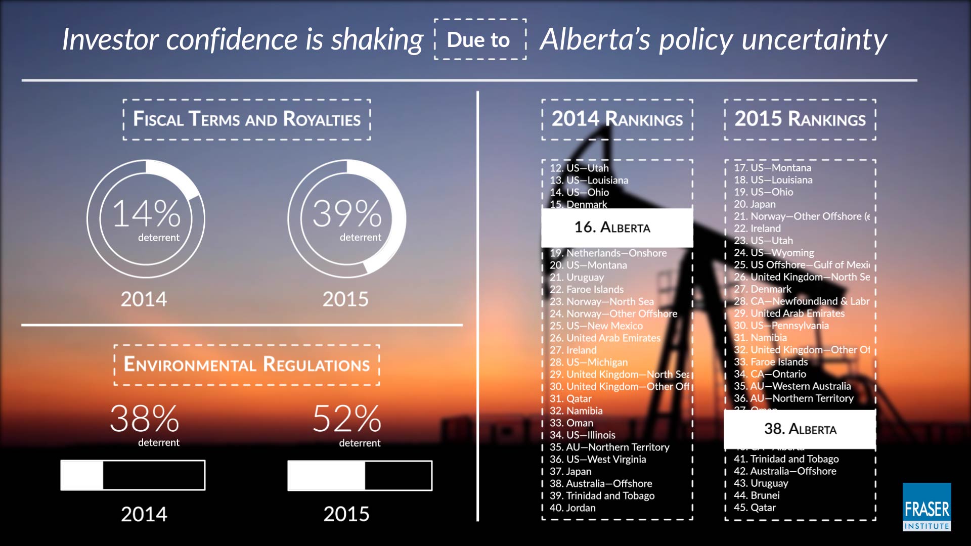 investor-perceptions-albertas-oil-and-gas-policy-changes-infographic.jpg