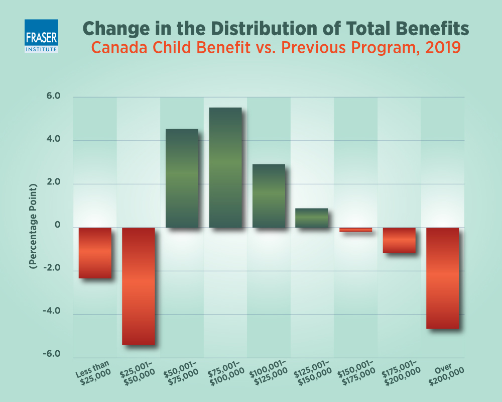 is-the-ccb-targeted-to-those-most-in-need-infographic.jpg