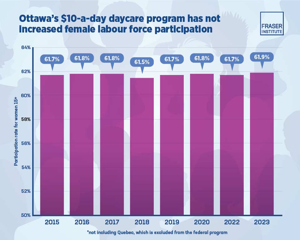 is-the-federal-day-care-program-achieving-its-stated-goals-infographic-thb.jpg