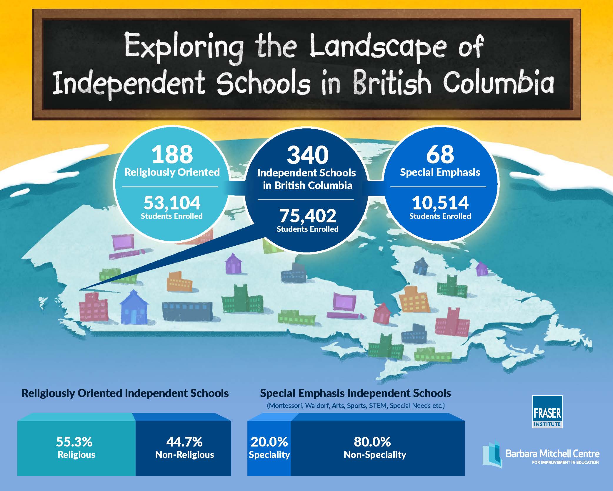 landscape-of-independent-schools-in-BC-infographic.jpg