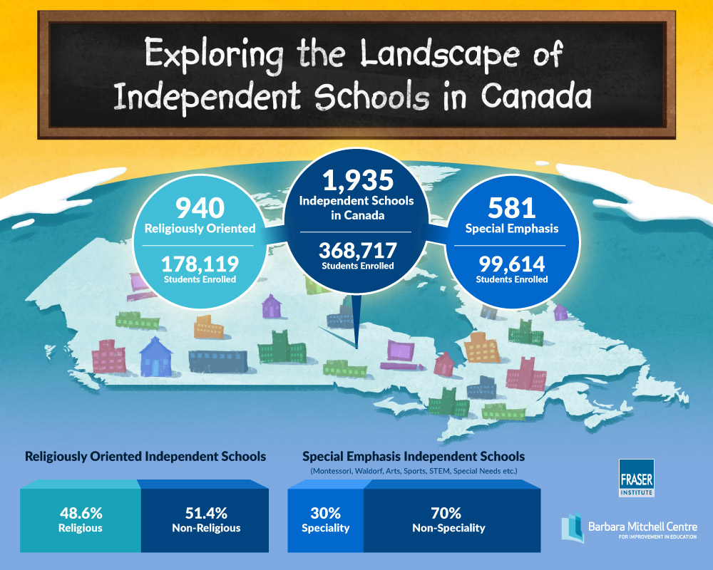 landscape-of-independent-schools-in-canada-infographic.jpg