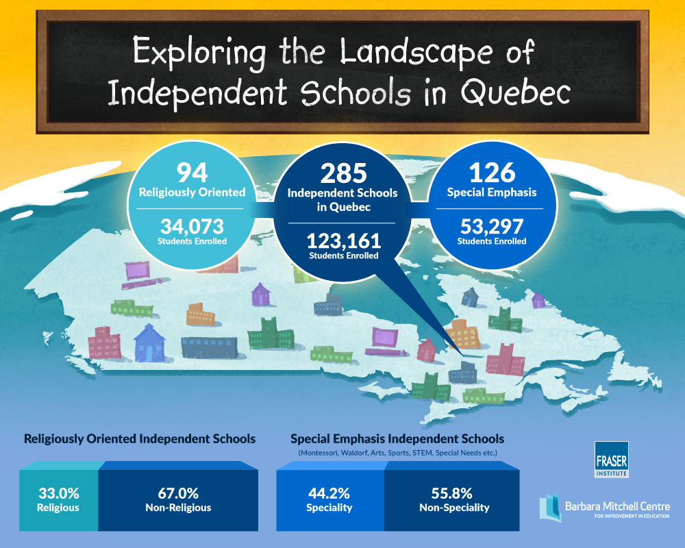 landscape-of-independent-schools-in-quebec-infographic.jpg