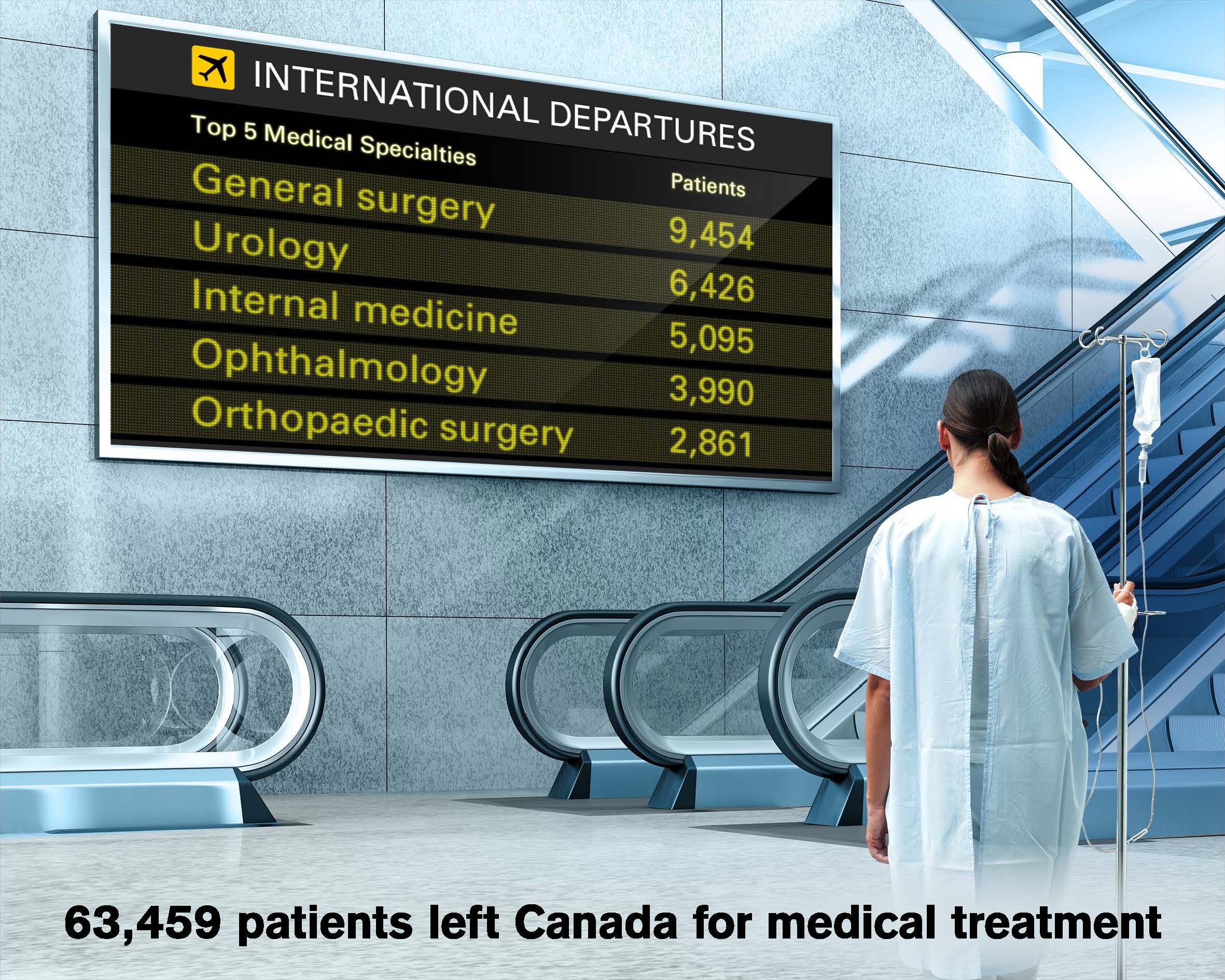 leaving-canada-for-medical-care-2017-infographic.jpg