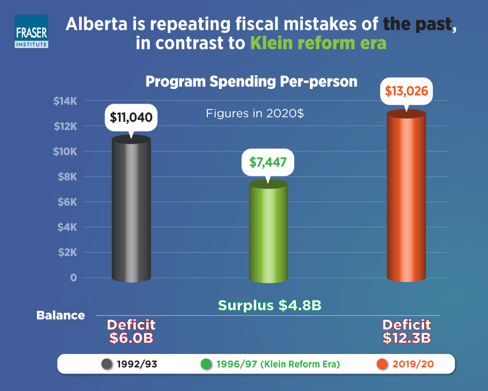 lessons-for-fiscal-reform-from-the-klein-era-infographic.jpg