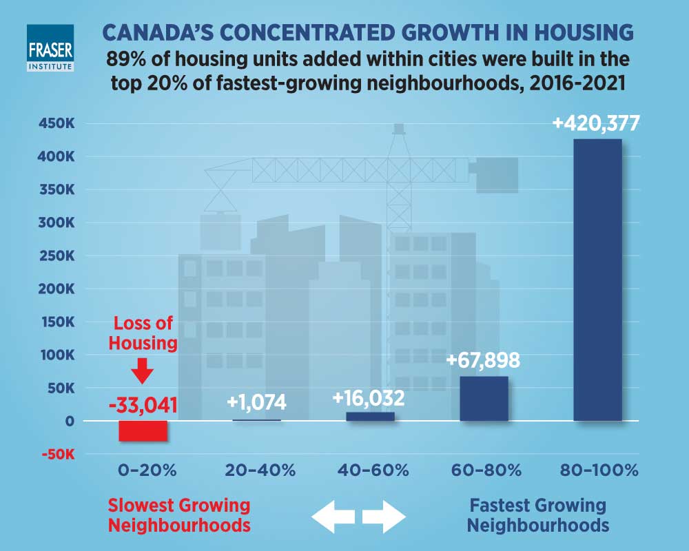 making-room-for-growth-housing-intensification-in-canadas-citites-infographic.jpg