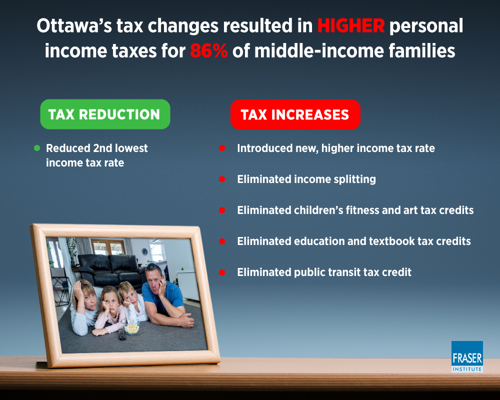 measuring-federal-PIT-changes-middle-income-families-infographic.jpg