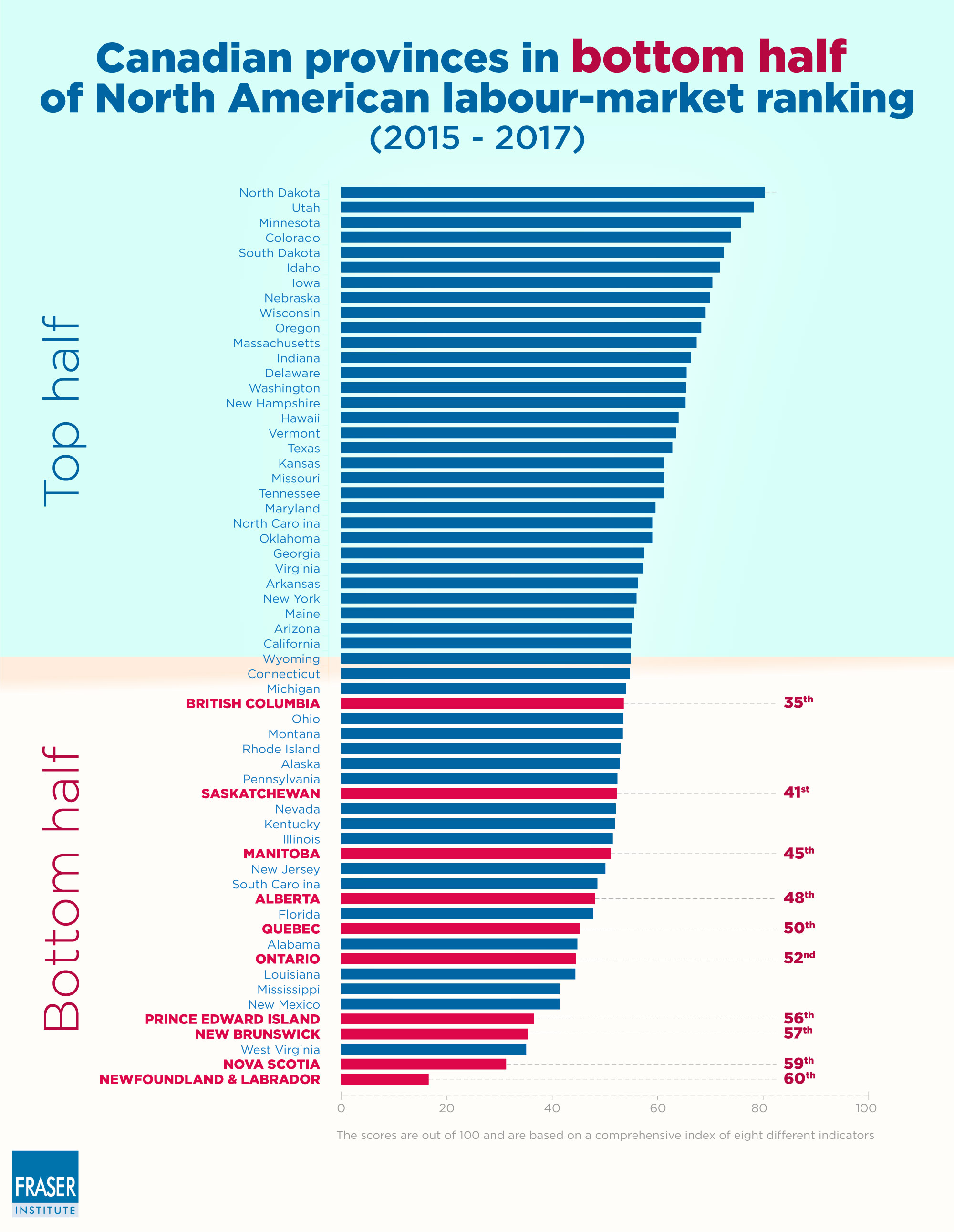 measuring-labour-markets-in-canada-and-the-united-states-2018-infographic.jpg