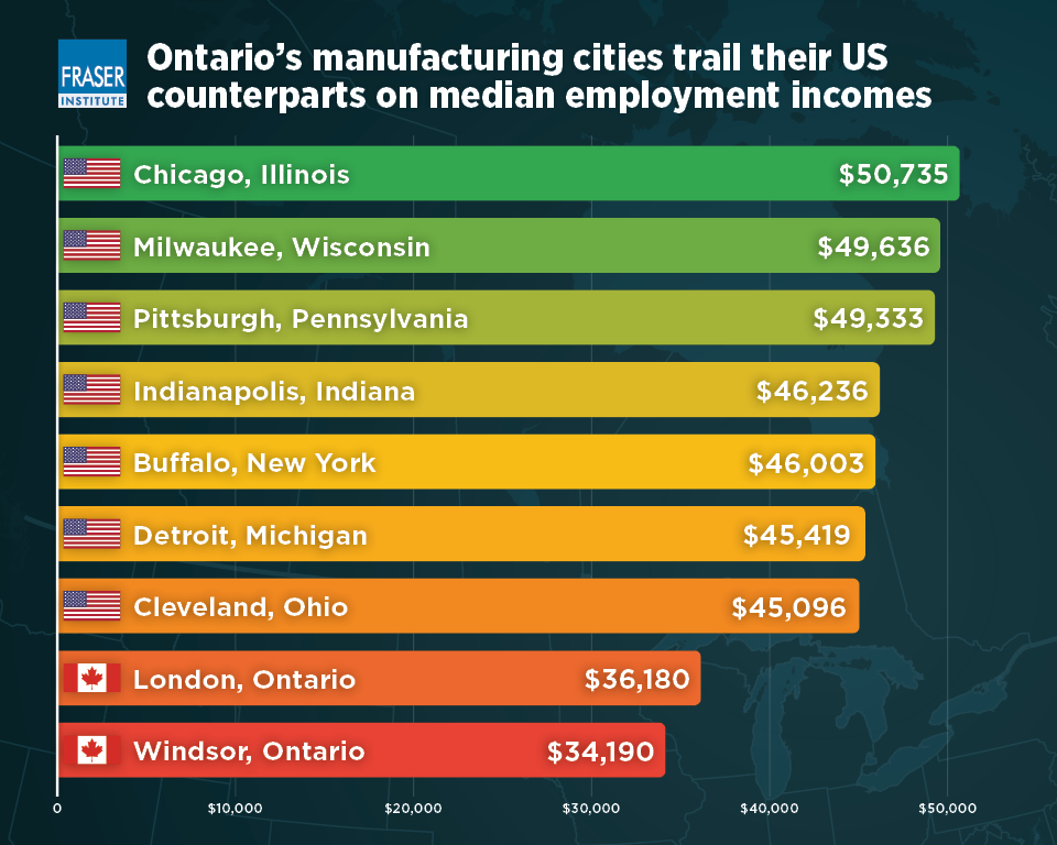 measuring-ontarios-prosperity-gap-at-the-metropolitan-level-infographic.jpg