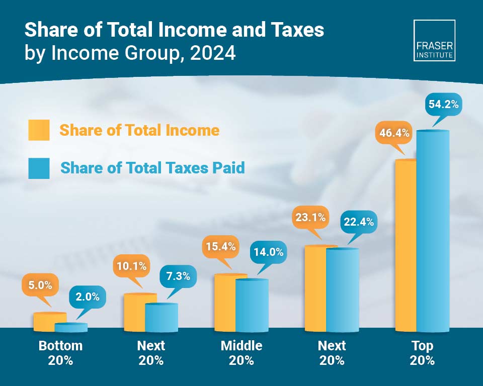 measuring-progressivity-in-canadas-tax-system-2024-infographic-thb.jpg