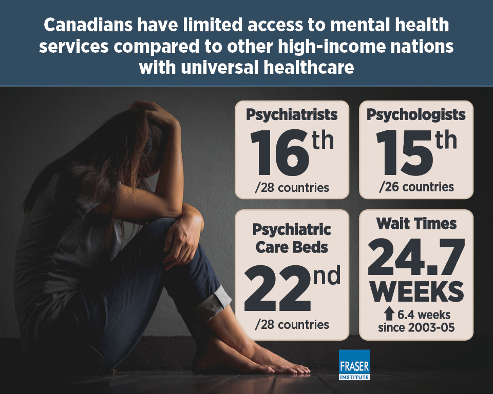 mental-health-care-how-is-canada-doing-infographic.jpg