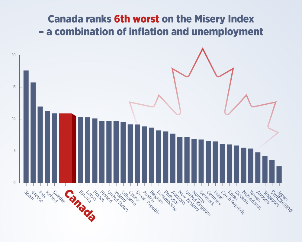 misery-index-returns-infographic.jpg