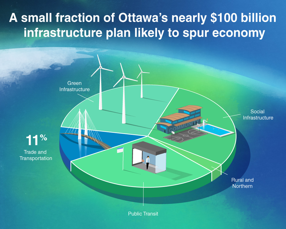 myths-of-infrastructure-spending-in-canada-infographic.jpg