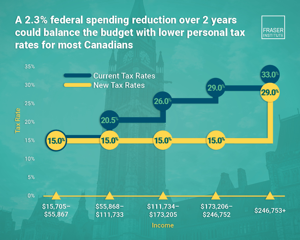 new-federal-fiscal-framework-for-canada-infographic.jpg