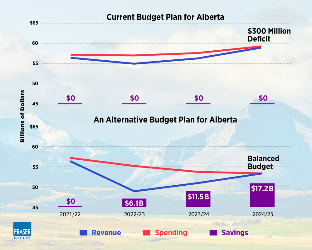 new-fiscal-framework-for-alberta-infographic.jpg