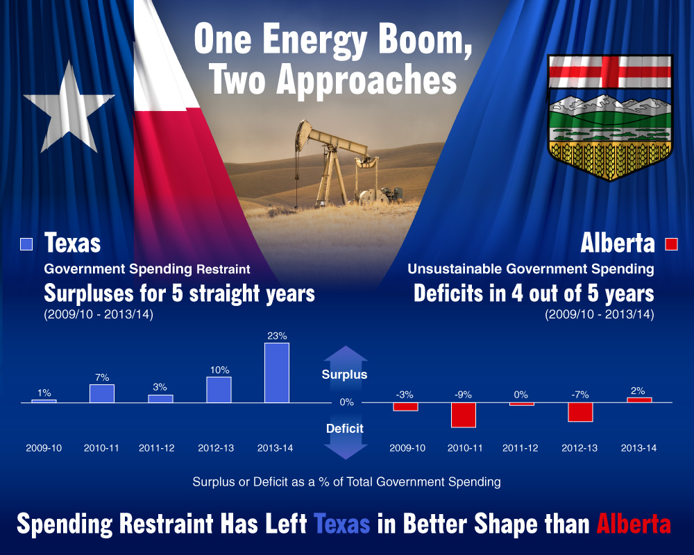 one-energy-boom-two-approaches-fiscal-restraint-has-left-texas-in-better-shape-than-alberta-infographic.jpg