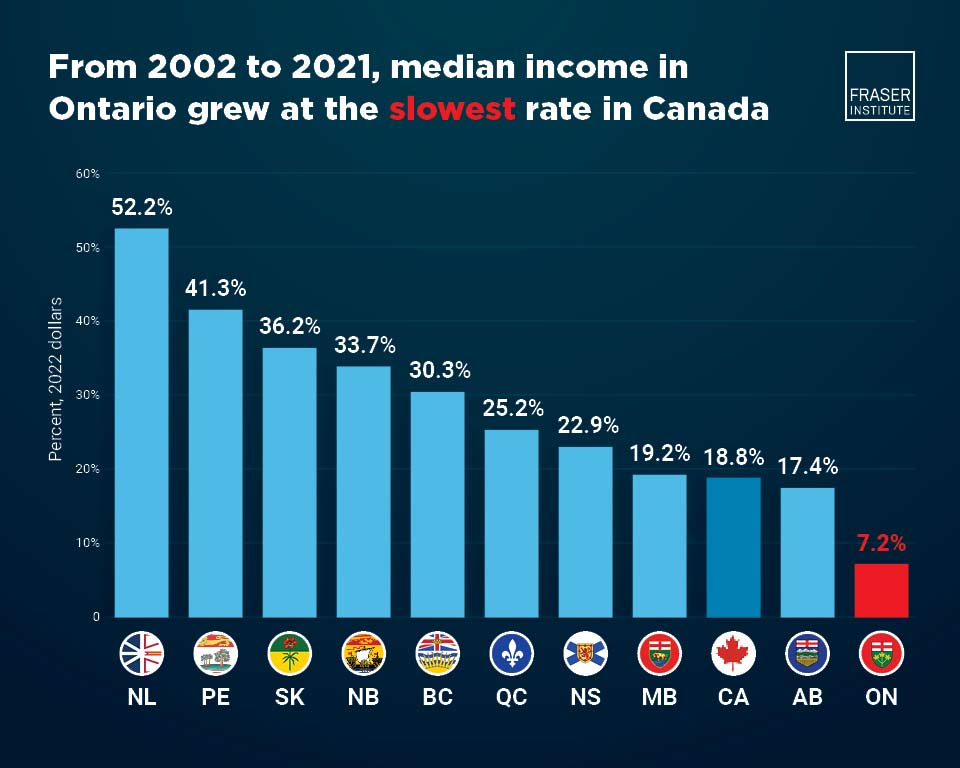 ontarios-two-lost-economic-decades-2002-2022-infographic-thb.jpg