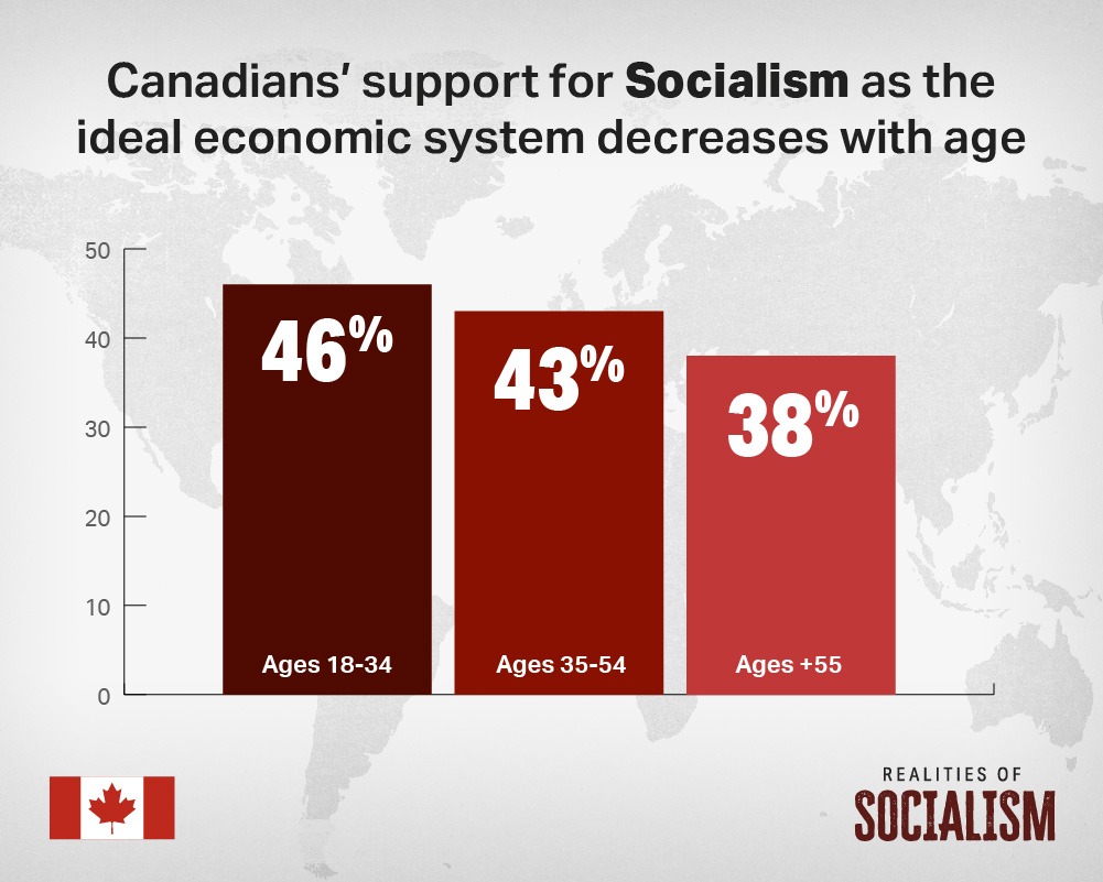 perspectives-on-capitalism-and-socialism-infographic1.jpg