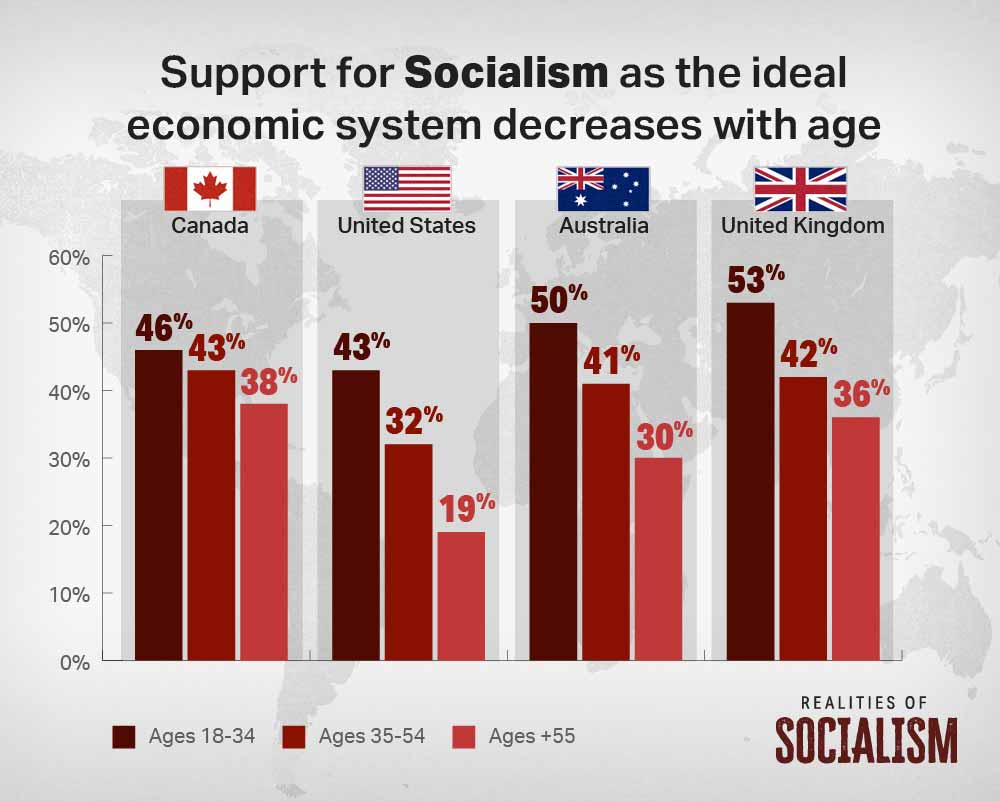 perspectives-on-capitalism-and-socialism-infographic2.jpg