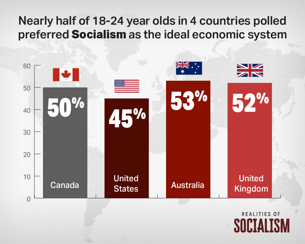 perspectives-on-capitalism-and-socialism-infographic3.jpg