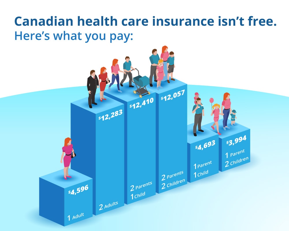 price-of-public-health-care-insurance-2017-infographic.jpg