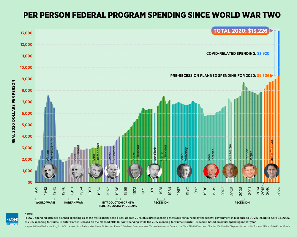 prime-ministers-and-government-spending-2020-update-infographic.jpg