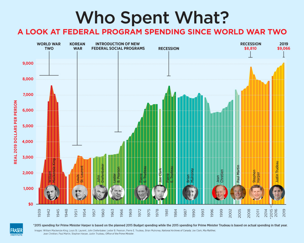 prime-ministers-government-spending-2020-infographic.jpg