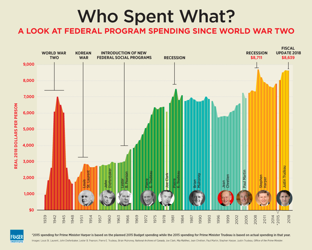 prime-ministers-govt-spending-2019-infographic.jpg