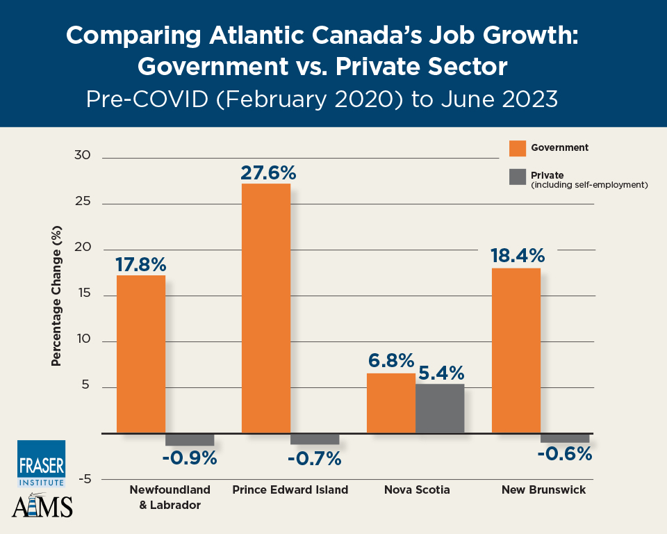 public-and-private-sector-job-growth-in-provinces-during-covid-19-era-infographic-atlc.jpg